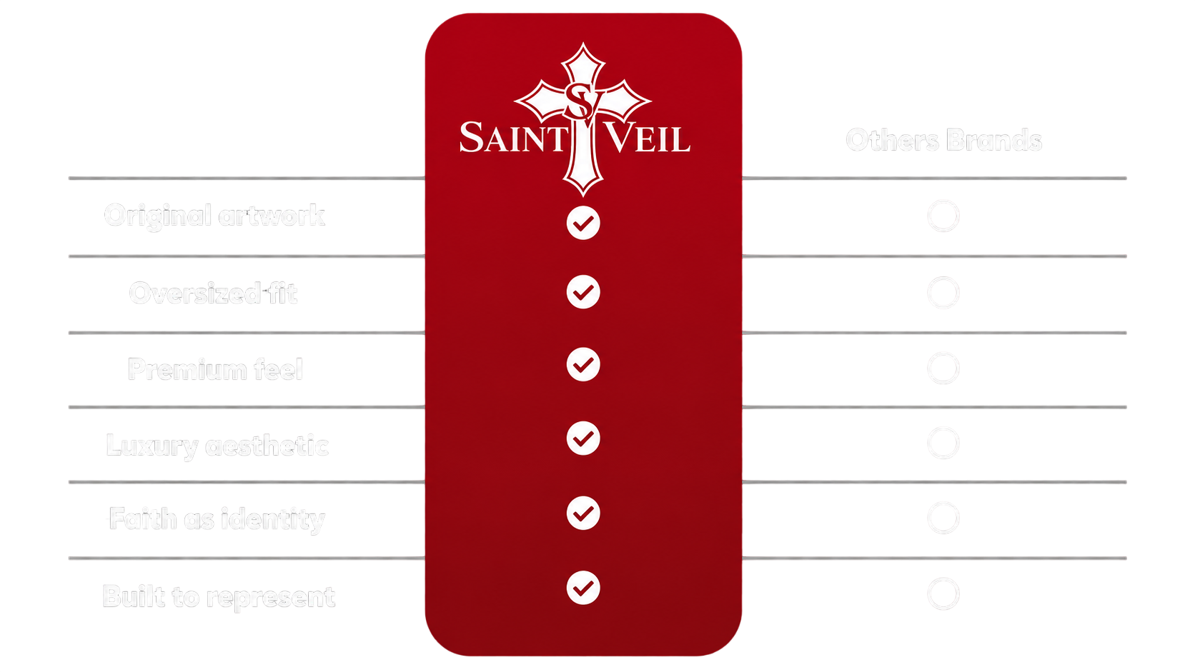 SaintVeil comparison table